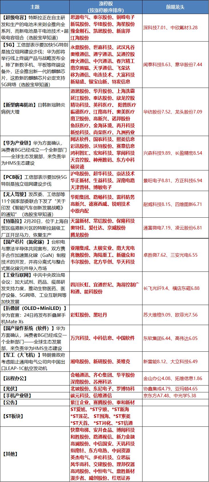 2020年科技股票有哪些龙头股？一文带你轻松掌握投资机会，避开选股烦恼-第1张图片-金科赋能录