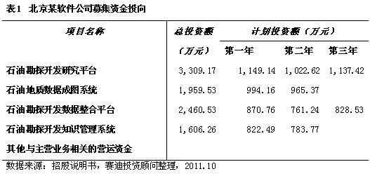 科技软件上市公司投资指南:轻松掌握财务分析与估值策略-第3张图片-金科赋能录 科技软件上市公司投资指南:轻松掌握财务分析与估值策略-第3张图片-金科赋能录