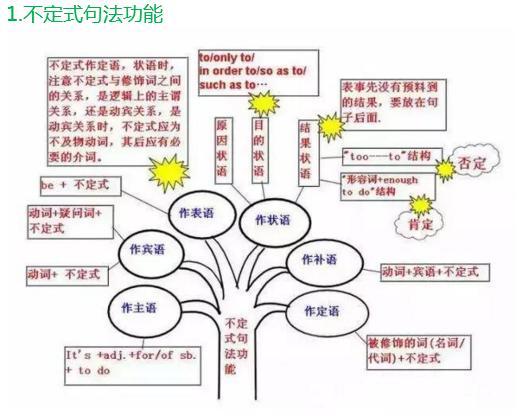 科技英语教程学生用书电子版：高效学习科技英语的便捷指南-第1张图片-金科赋能录