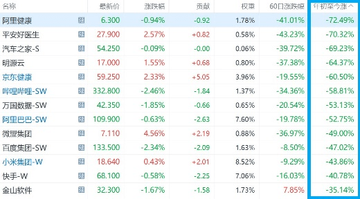 科技类股票十大龙头排名：2024最新榜单与投资指南，助你轻松把握科技股投资机会-第1张图片-金科赋能录