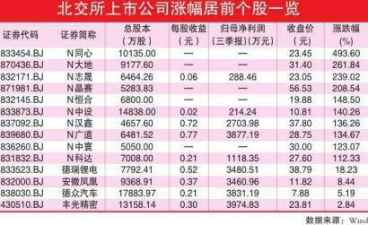 科技类股票十大龙头排名：2024最新榜单与投资指南，助你轻松把握科技股投资机会-第2张图片-金科赋能录