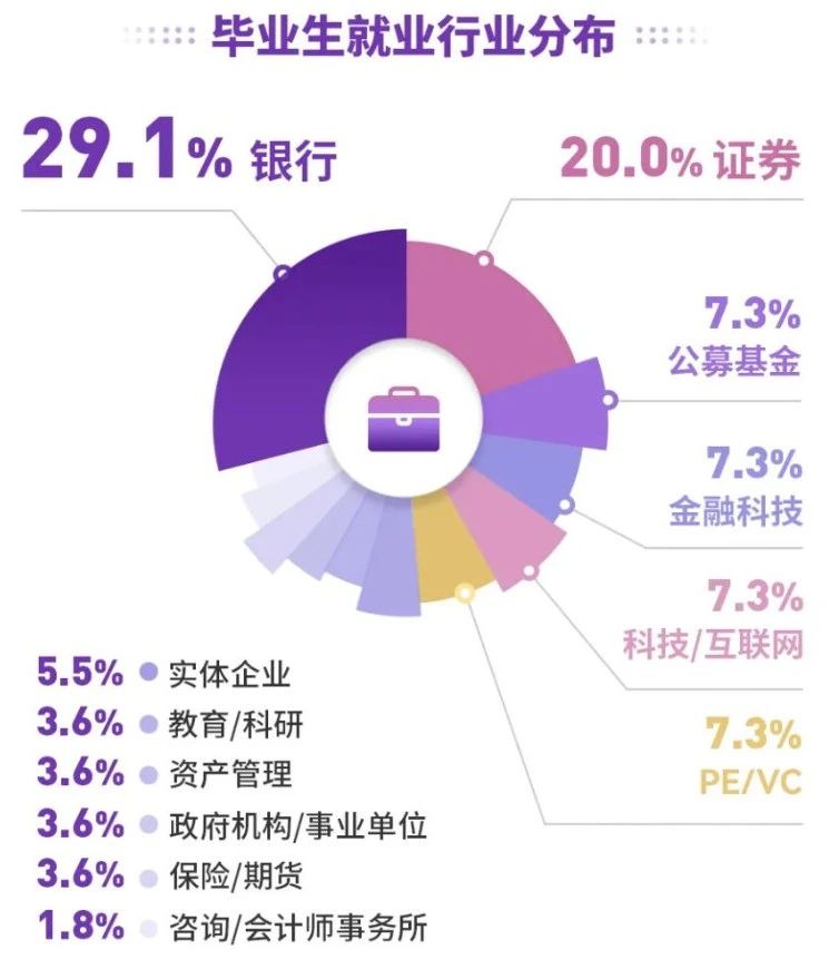 金融科技应用好找工作吗？揭秘高薪就业机会与求职攻略-第2张图片-金科赋能录