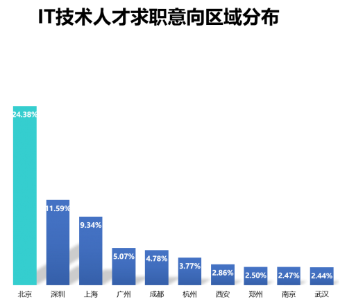 金融科技应用好找工作吗？揭秘高薪就业机会与求职攻略-第3张图片-金科赋能录