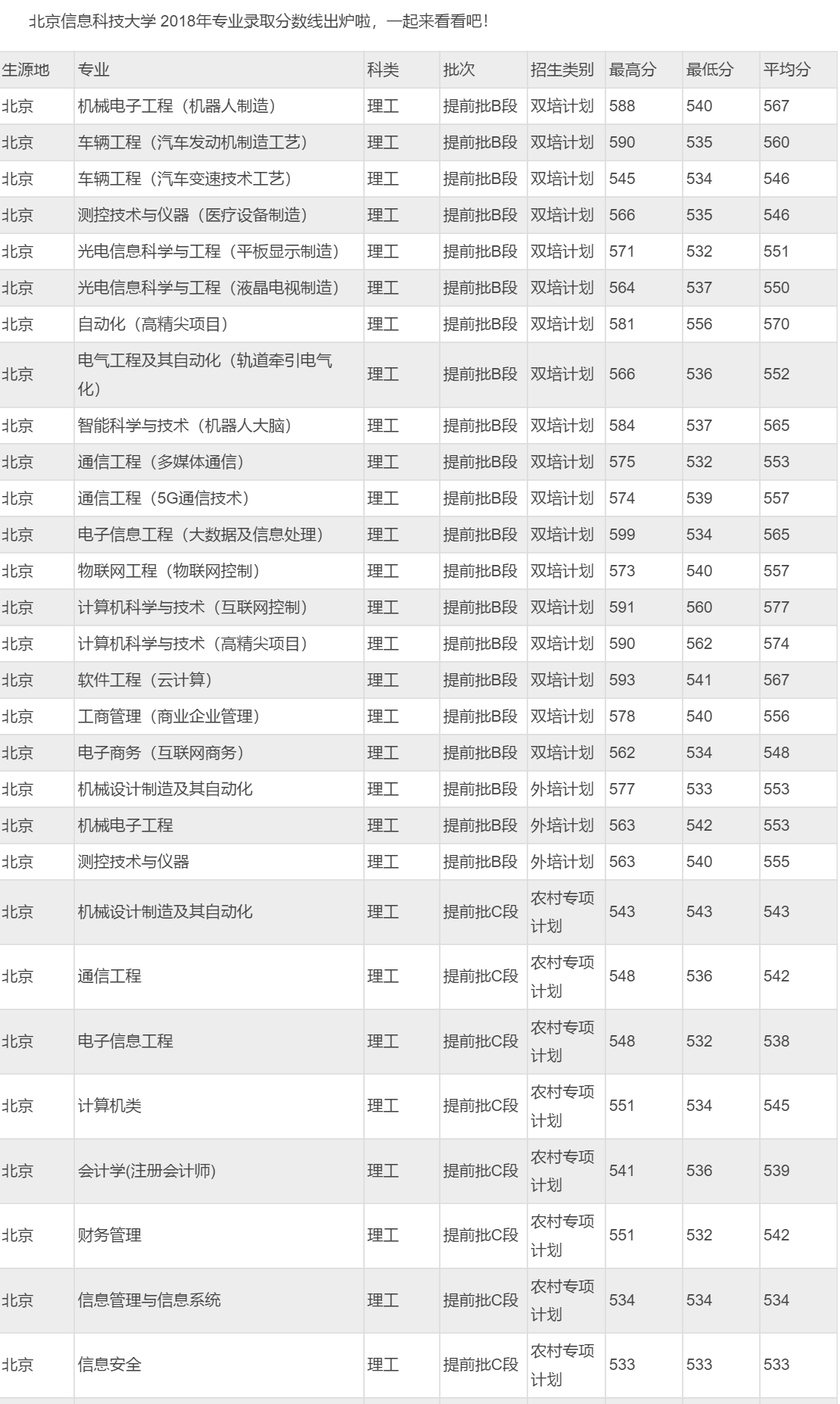 河南科技大学英语专业是几本？揭秘录取分数与就业前景，助你轻松选择理想大学-第1张图片-金科赋能录