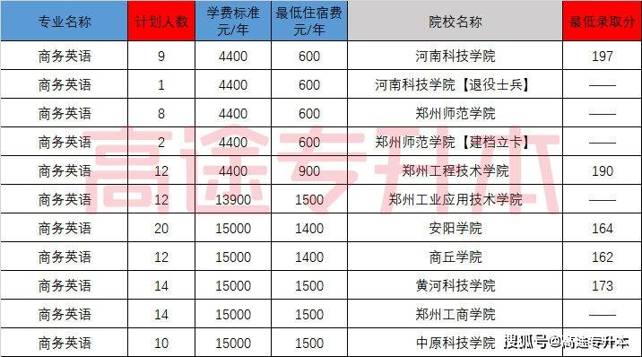 河南科技大学英语专业是几本？揭秘录取分数与就业前景，助你轻松选择理想大学-第3张图片-金科赋能录