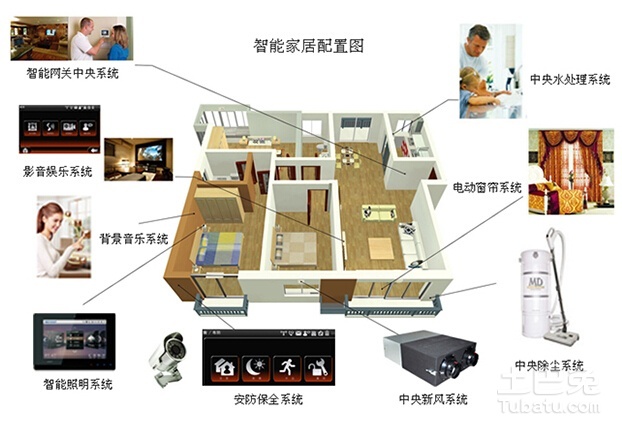 科技技术的应用如何让生活更便捷?探索智能医疗、家居与城市未来-第1张图片-金科赋能录 科技技术的应用如何让生活更便捷?探索智能医疗、家居与城市未来-第1张图片-金科赋能录