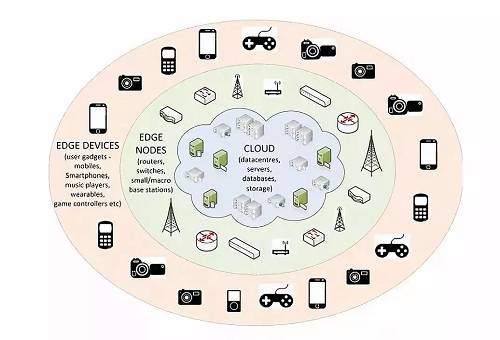 科技应用如何让生活更便捷高效?探索AI、区块链、物联网与5G边缘计算的智能解决方案-第1张图片-金科赋能录 科技应用如何让生活更便捷高效?探索AI、区块链、物联网与5G边缘计算的智能解决方案-第1张图片-金科赋能录