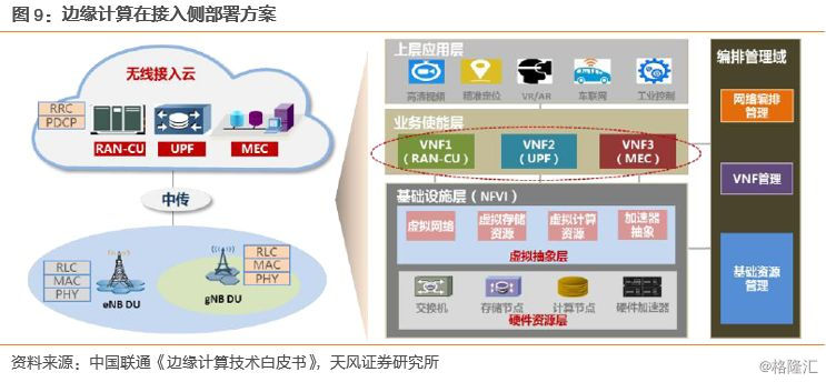 科技应用如何让生活更便捷高效?探索AI、区块链、物联网与5G边缘计算的智能解决方案-第3张图片-金科赋能录 科技应用如何让生活更便捷高效?探索AI、区块链、物联网与5G边缘计算的智能解决方案-第3张图片-金科赋能录
