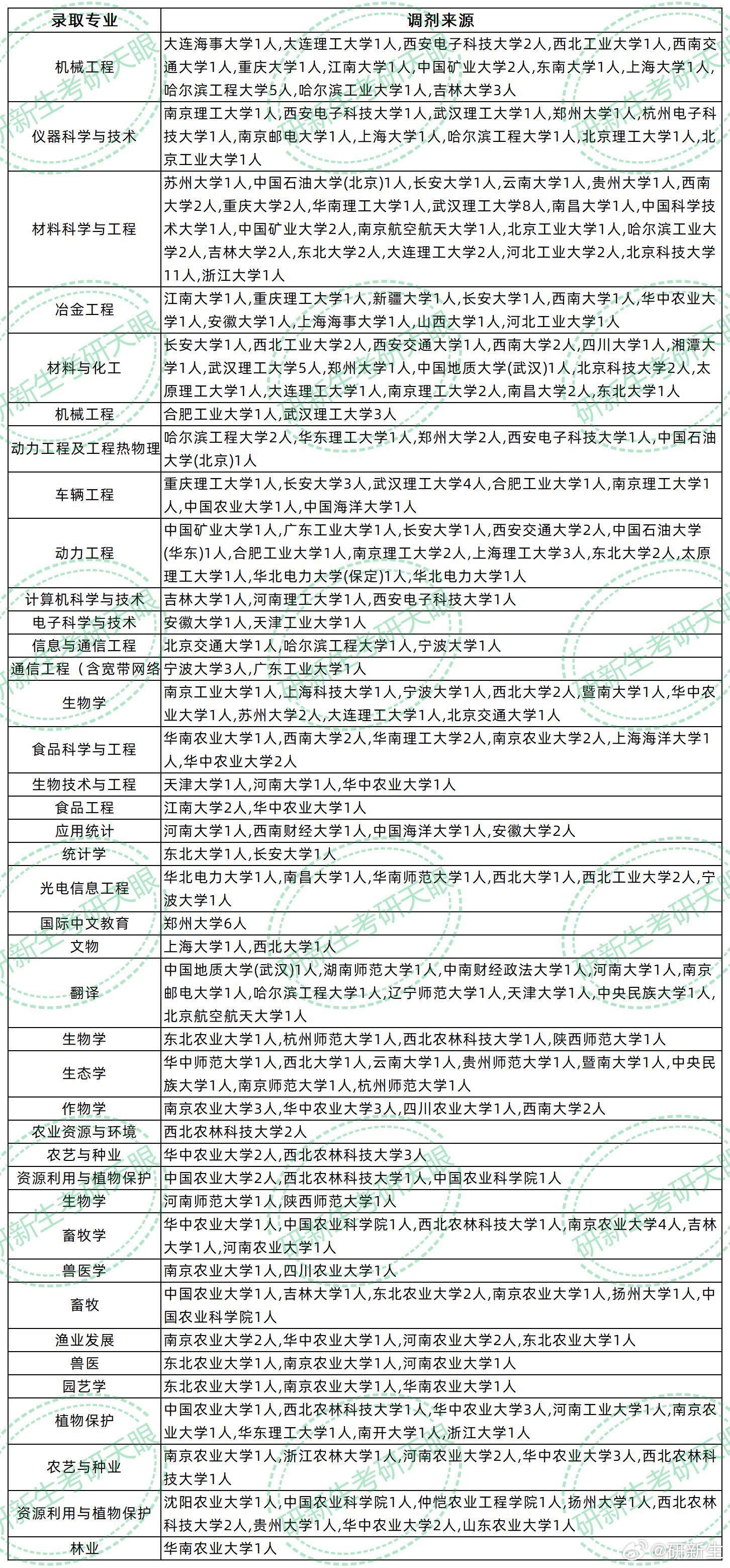 河南科技大学英语课怎么选？2024最新选课攻略，手把手教你避坑抢课-第1张图片-金科赋能录