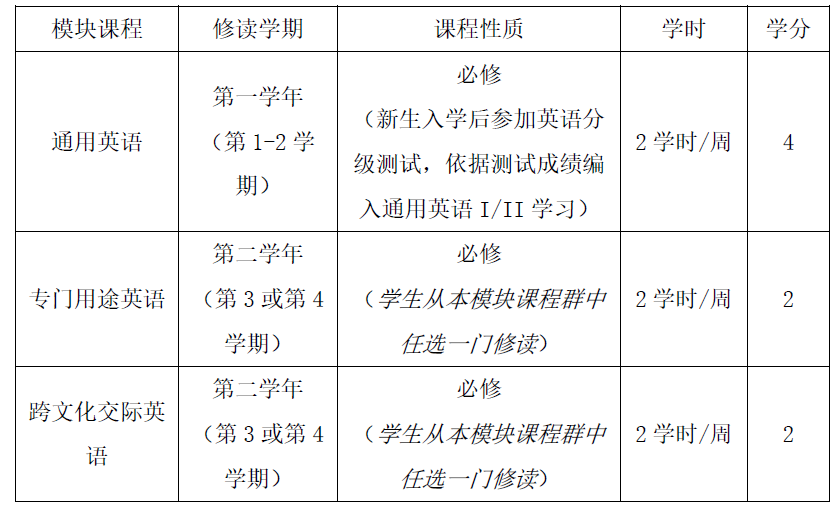河南科技大学英语课怎么选？2024最新选课攻略，手把手教你避坑抢课-第3张图片-金科赋能录