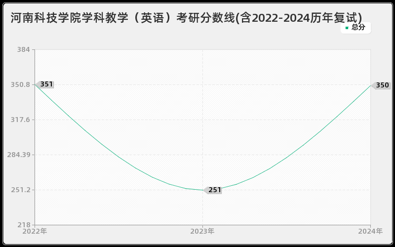 河南科技大学英语课怎么选？2024最新选课攻略，手把手教你避坑抢课-第2张图片-金科赋能录