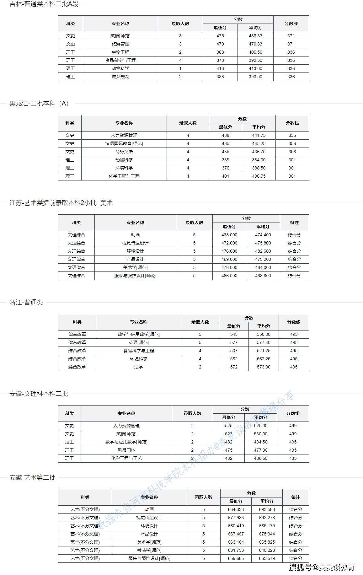 河南科技大学英语是几本？揭秘一本录取标准与专业优势，助你轻松择校-第1张图片-金科赋能录