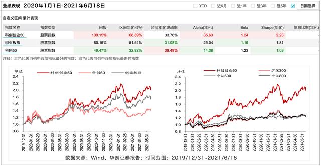 科技龙头股票一览表最新：轻松掌握投资风向，抓住财富增长机遇-第1张图片-金科赋能录