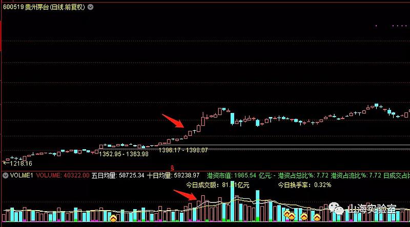 硬科技股票龙头股投资指南：轻松掌握核心技术与财富密码-第1张图片-金科赋能录