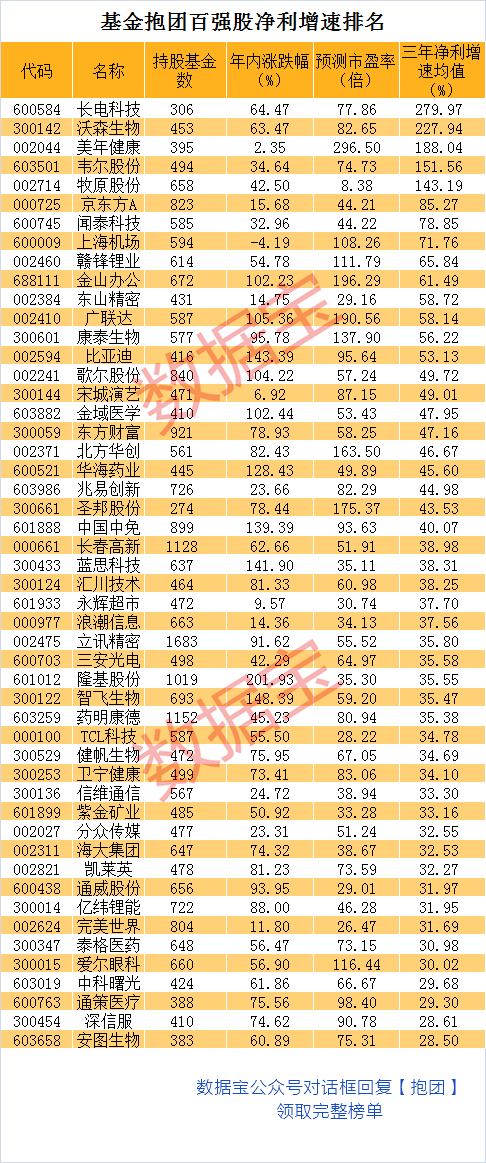 科技龙头股投资指南：轻松掌握高成长科技股的投资优势与策略-第1张图片-金科赋能录