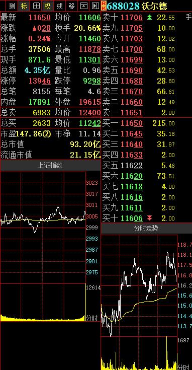 科技类龙头股投资指南：如何识别高潜力科技龙头并稳健获利-第3张图片-金科赋能录