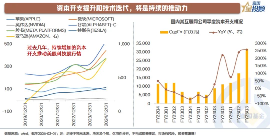 科技类股票包含哪些板块？一文读懂硬件、软件、互联网与新兴科技投资全攻略-第2张图片-金科赋能录