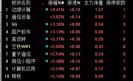 科技类股票包含哪些板块？一文读懂硬件、软件、互联网与新兴科技投资全攻略-第1张图片-金科赋能录