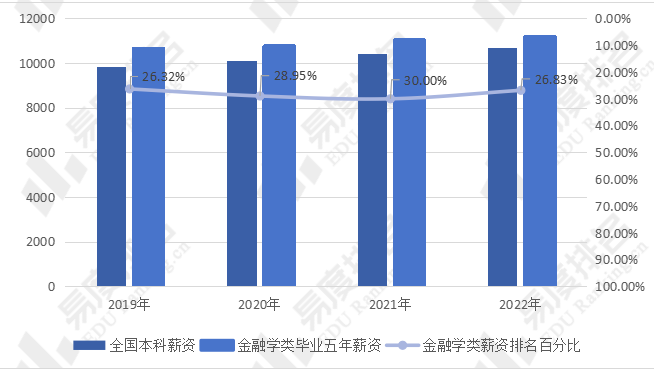 金融科技应用就业前景怎么样?揭秘高薪转型路径与市场需求-第2张图片-金科赋能录 金融科技应用就业前景怎么样?揭秘高薪转型路径与市场需求-第2张图片-金科赋能录
