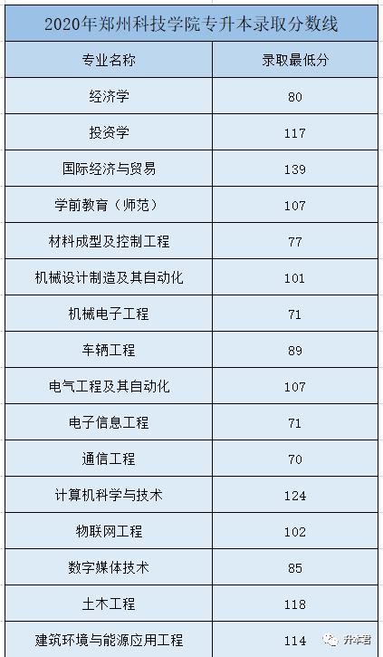 河南科技学院的英语专业怎么样？揭秘其课程特色、就业前景与独特优势-第1张图片-金科赋能录