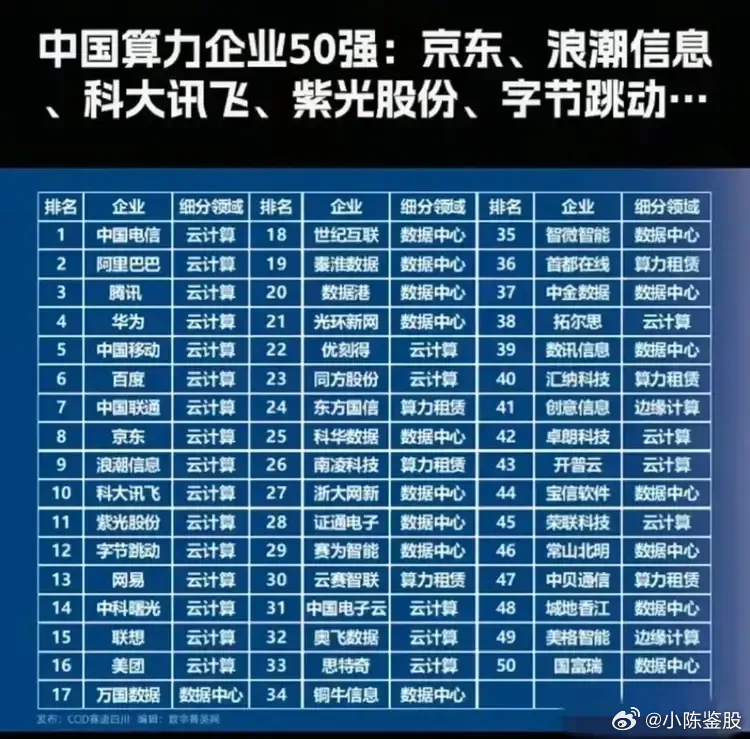 硬科技上市公司名单：投资高增长潜力股，轻松把握科技财富机遇-第3张图片-金科赋能录