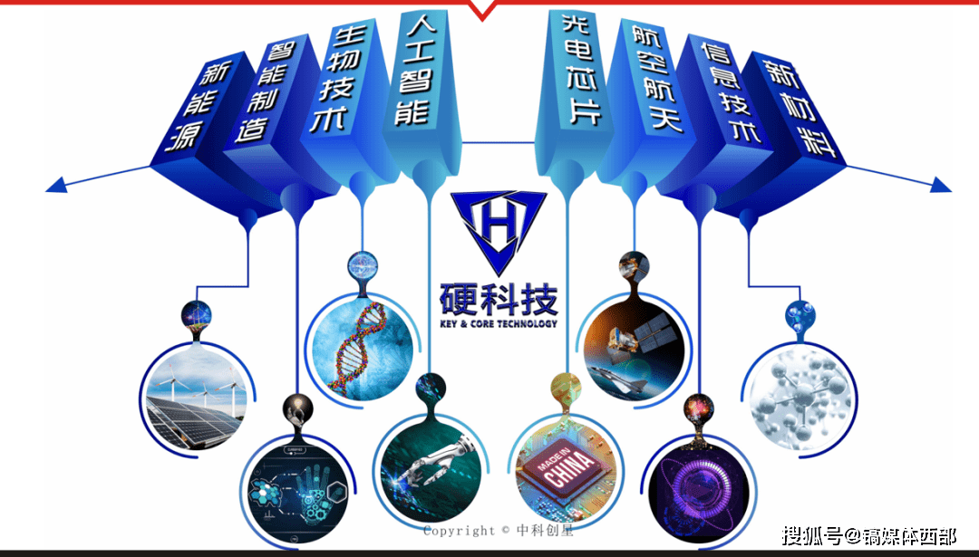 硬科技有什么？全面解析硬科技定义、核心特征与前沿应用，助你快速掌握未来科技趋势-第1张图片-金科赋能录