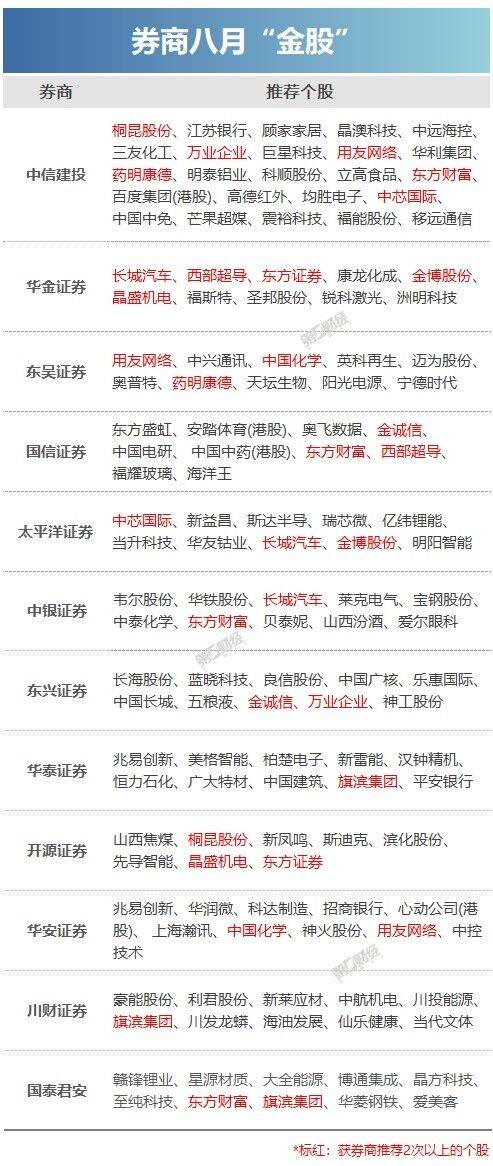 硬科技概念股一览表：投资未来科技，轻松把握超额收益机会-第1张图片-金科赋能录