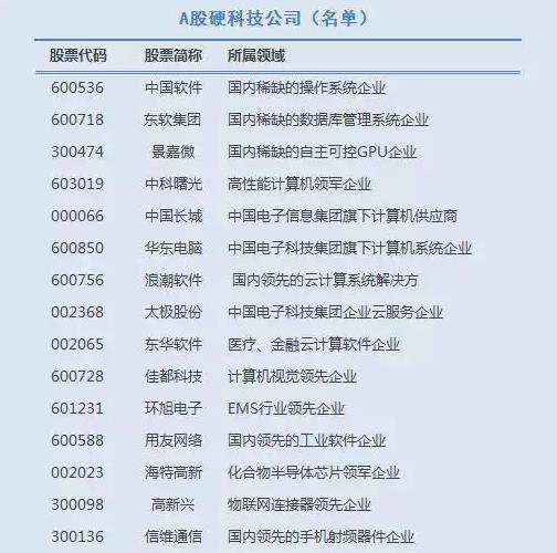 硬科技概念股一览表：投资未来科技，轻松把握超额收益机会-第2张图片-金科赋能录