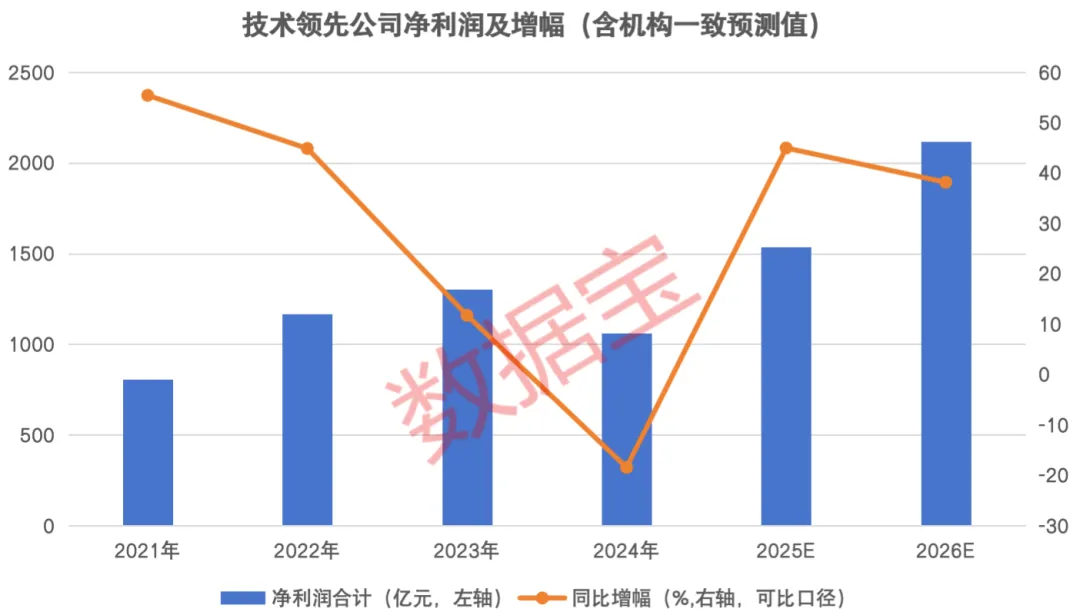 科技股龙头有哪些？一文读懂全球科技巨头投资指南，轻松布局高成长赛道-第2张图片-金科赋能录