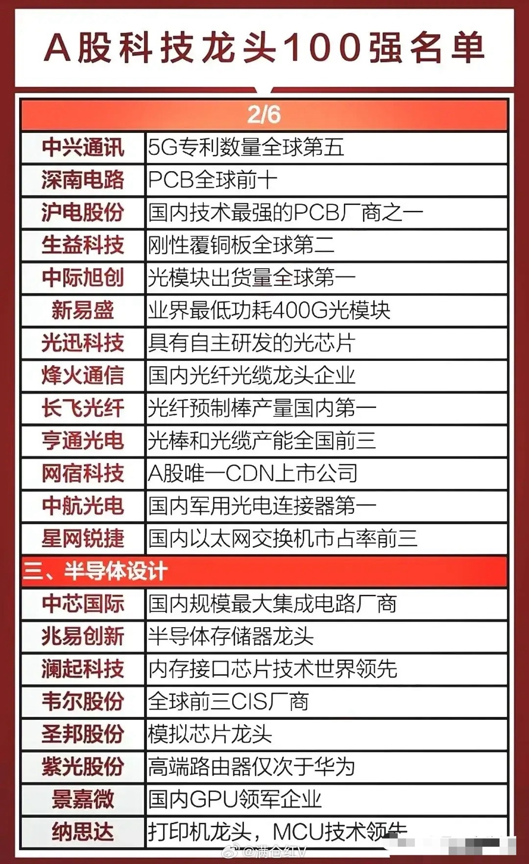科技股龙头有哪些？一文读懂全球科技巨头投资指南，轻松布局高成长赛道-第1张图片-金科赋能录