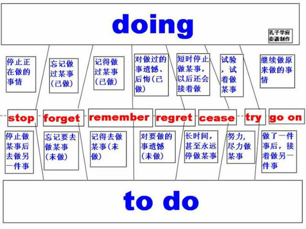 科技用语英语：轻松掌握全球科技交流的关键技能-第1张图片-金科赋能录