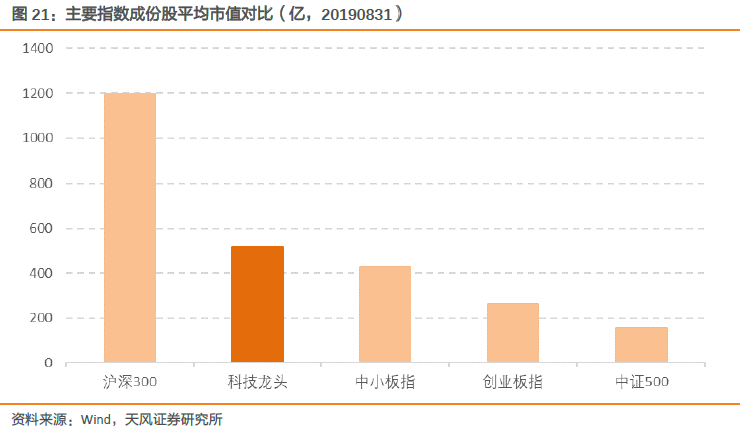 科技股指哪些行业？全面解析科技股指数行业构成与投资价值-第2张图片-金科赋能录