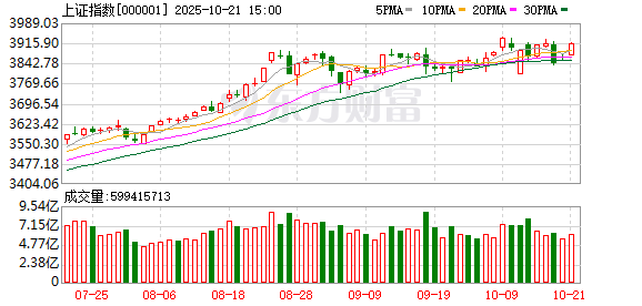 科技股指哪些行业？全面解析科技股指数行业构成与投资价值-第3张图片-金科赋能录