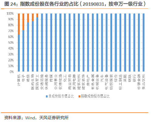 科技股指哪些行业？全面解析科技股指数行业构成与投资价值-第1张图片-金科赋能录