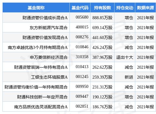 科技类股票属于什么板块？一文读懂A股科技股投资全攻略，轻松把握高成长机遇-第3张图片-金科赋能录