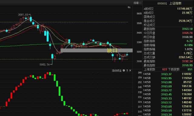 科技类股票属于什么板块？一文读懂A股科技股投资全攻略，轻松把握高成长机遇-第2张图片-金科赋能录