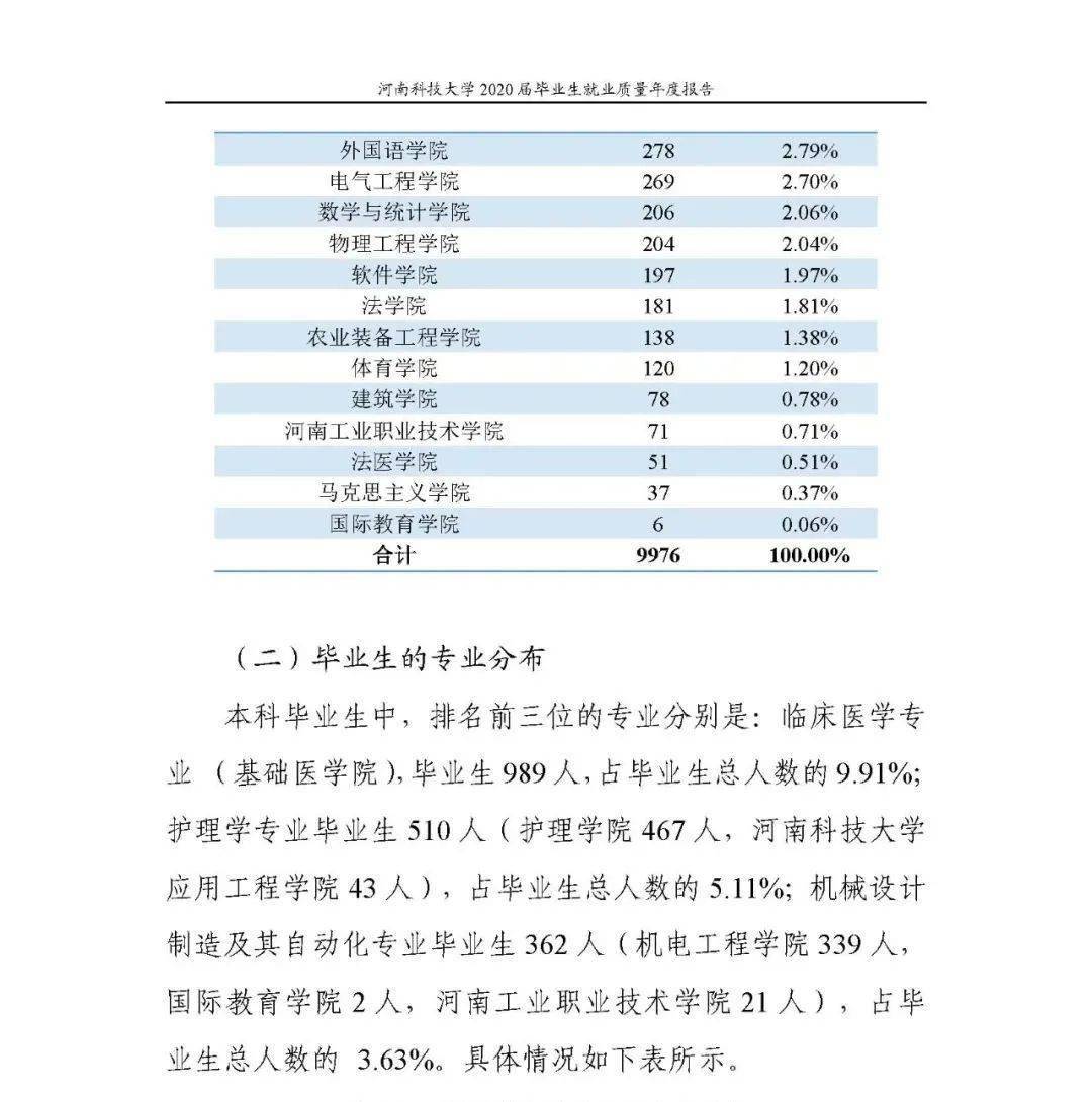 科技应用英语河南科技大学：培养英语+科技复合型人才，轻松就业高薪岗位-第3张图片-金科赋能录