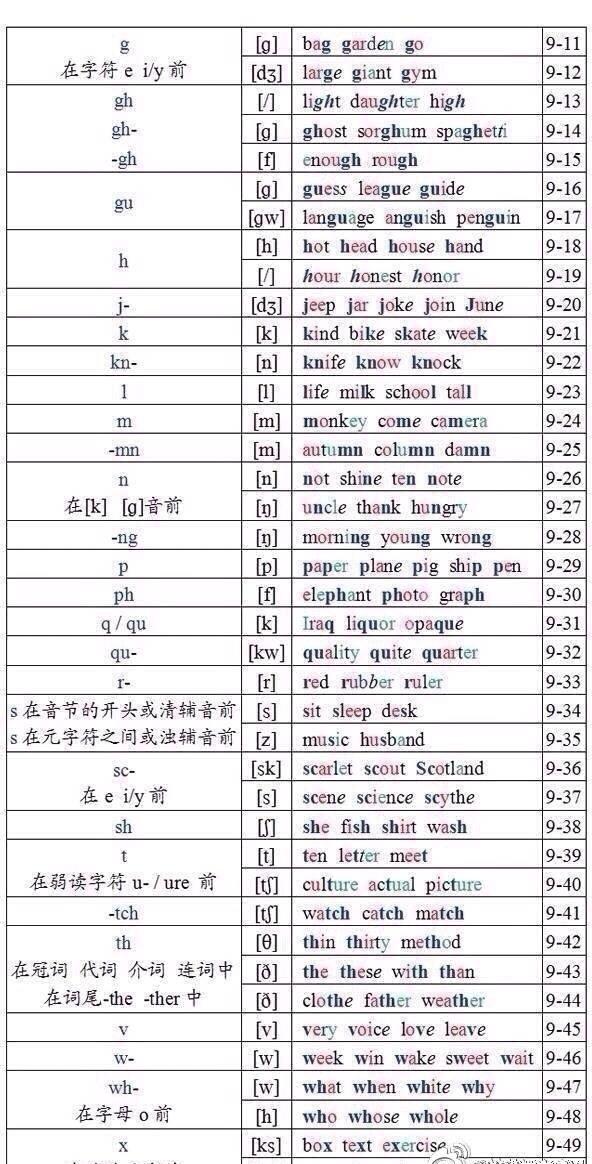 科技英语常用单词:高效记忆与应用全攻略,轻松攻克专业文档阅读难题-第3张图片-金科赋能录 科技英语常用单词:高效记忆与应用全攻略,轻松攻克专业文档阅读难题-第3张图片-金科赋能录