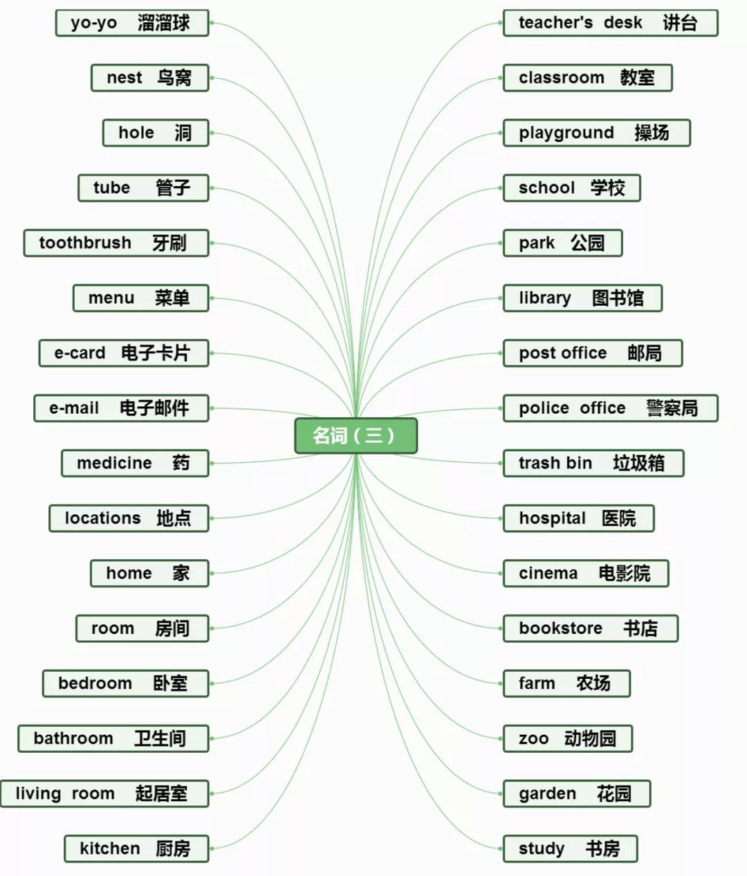 科技英语常用单词:高效记忆与应用全攻略,轻松攻克专业文档阅读难题-第2张图片-金科赋能录 科技英语常用单词:高效记忆与应用全攻略,轻松攻克专业文档阅读难题-第2张图片-金科赋能录