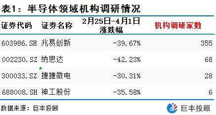 科技股行业龙头有哪些?投资指南助你轻松识别优质标的-第1张图片-金科赋能录 科技股行业龙头有哪些?投资指南助你轻松识别优质标的-第1张图片-金科赋能录