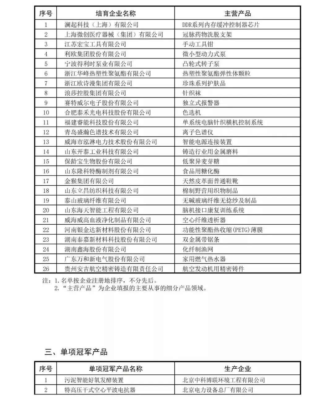 科技股行业龙头有哪些?投资指南助你轻松识别优质标的-第2张图片-金科赋能录 科技股行业龙头有哪些?投资指南助你轻松识别优质标的-第2张图片-金科赋能录