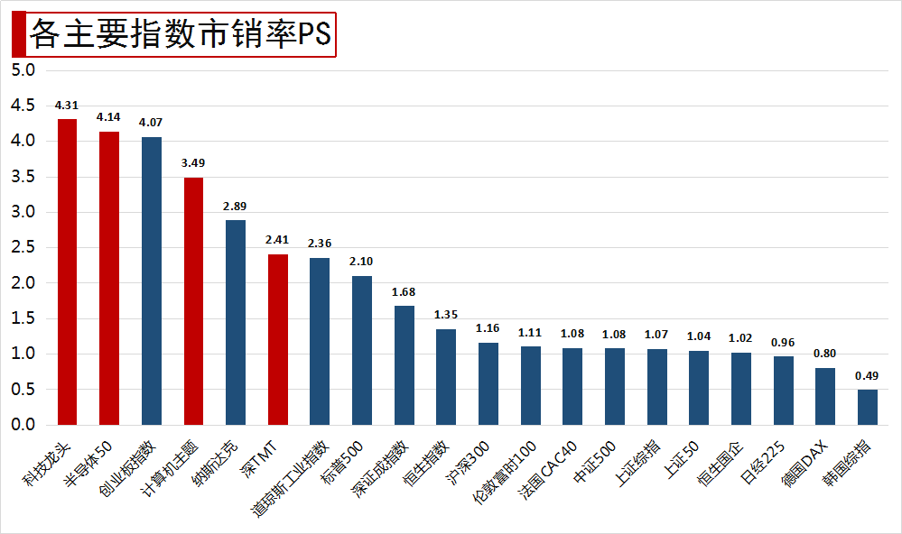 科技股行业龙头有哪些?投资指南助你轻松识别优质标的-第3张图片-金科赋能录 科技股行业龙头有哪些?投资指南助你轻松识别优质标的-第3张图片-金科赋能录