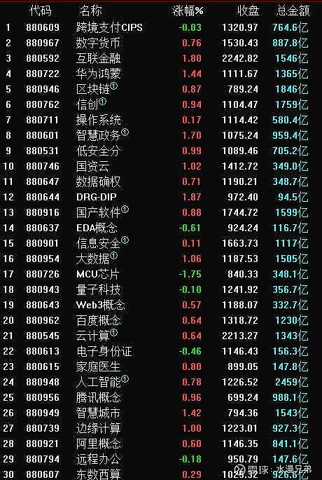 科技类股票都是在哪个板块？一文读懂A股科技股分布与投资策略-第1张图片-金科赋能录