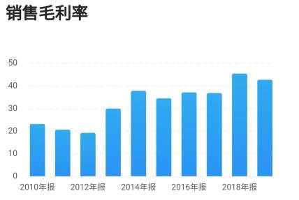 科技类股票龙头投资指南:轻松掌握高增长潜力,规避投资风险-第2张图片-金科赋能录 科技类股票龙头投资指南:轻松掌握高增长潜力,规避投资风险-第2张图片-金科赋能录