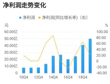 科技类股票龙头投资指南:轻松掌握高增长潜力,规避投资风险-第1张图片-金科赋能录 科技类股票龙头投资指南:轻松掌握高增长潜力,规避投资风险-第1张图片-金科赋能录