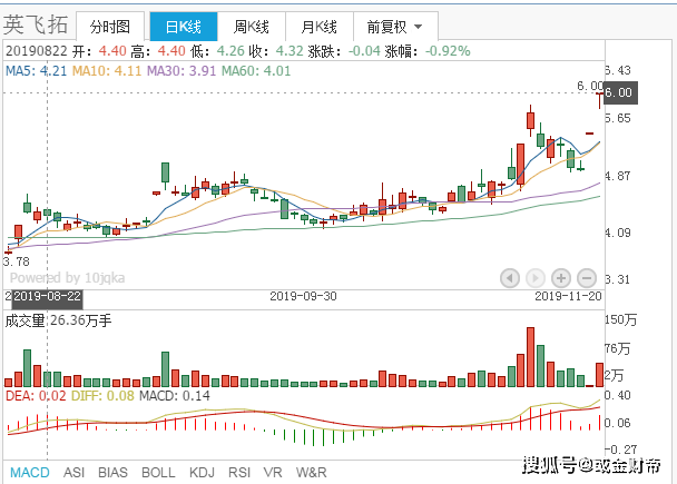 科技类股票龙头投资指南:轻松掌握高增长潜力,规避投资风险-第3张图片-金科赋能录 科技类股票龙头投资指南:轻松掌握高增长潜力,规避投资风险-第3张图片-金科赋能录